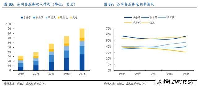 天寶積分最新消息，深度解讀與前景展望