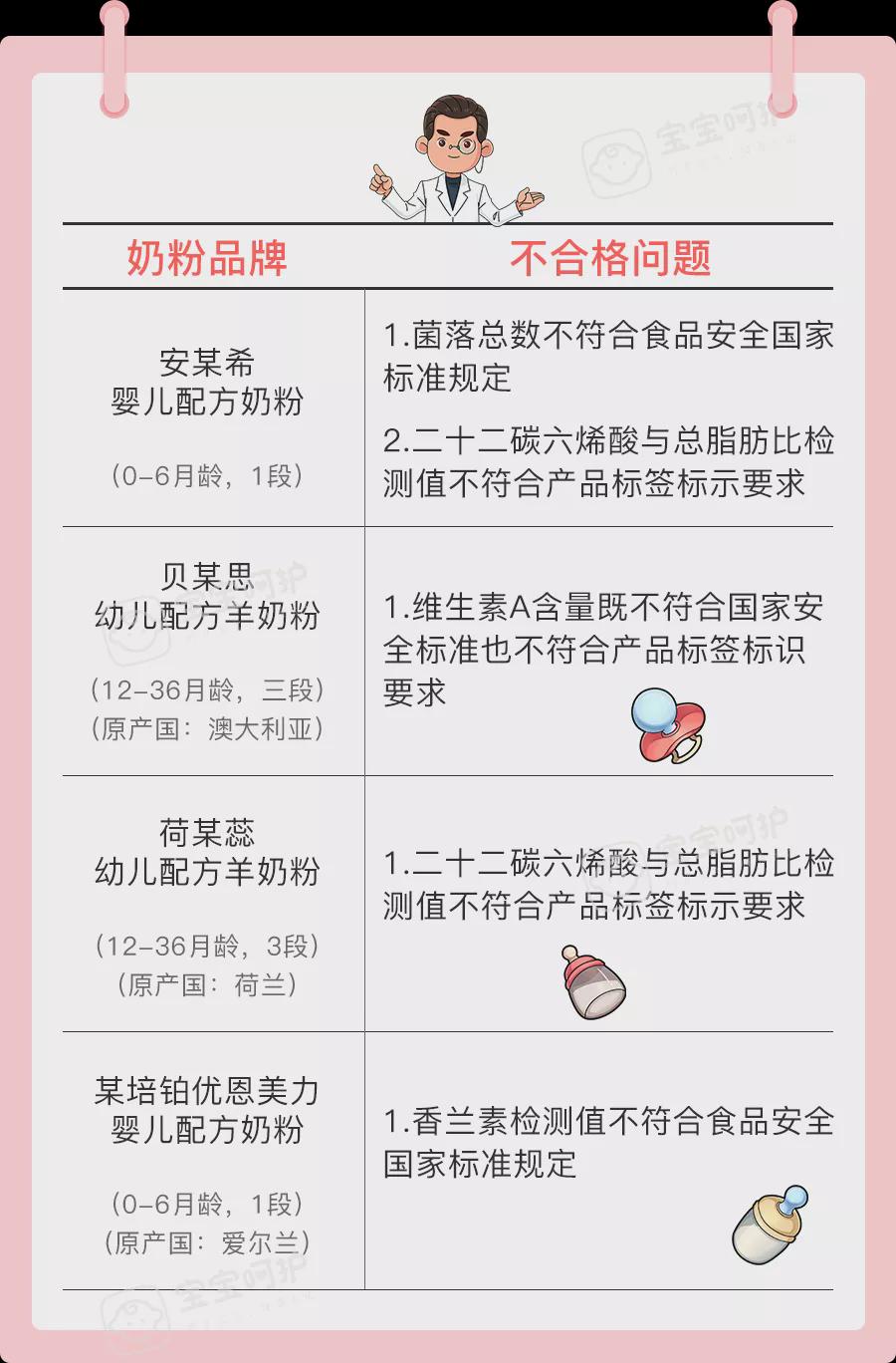 人之初奶粉最新事件，質(zhì)量與安全再次引發(fā)關(guān)注