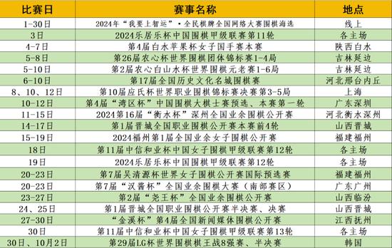 揭秘2017最新圍棋等級(jí)分，棋壇格局的新變化
