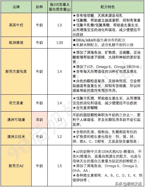 致恩奶粉最新價格多少，全面解讀致恩奶粉價格及其相關(guān)因素