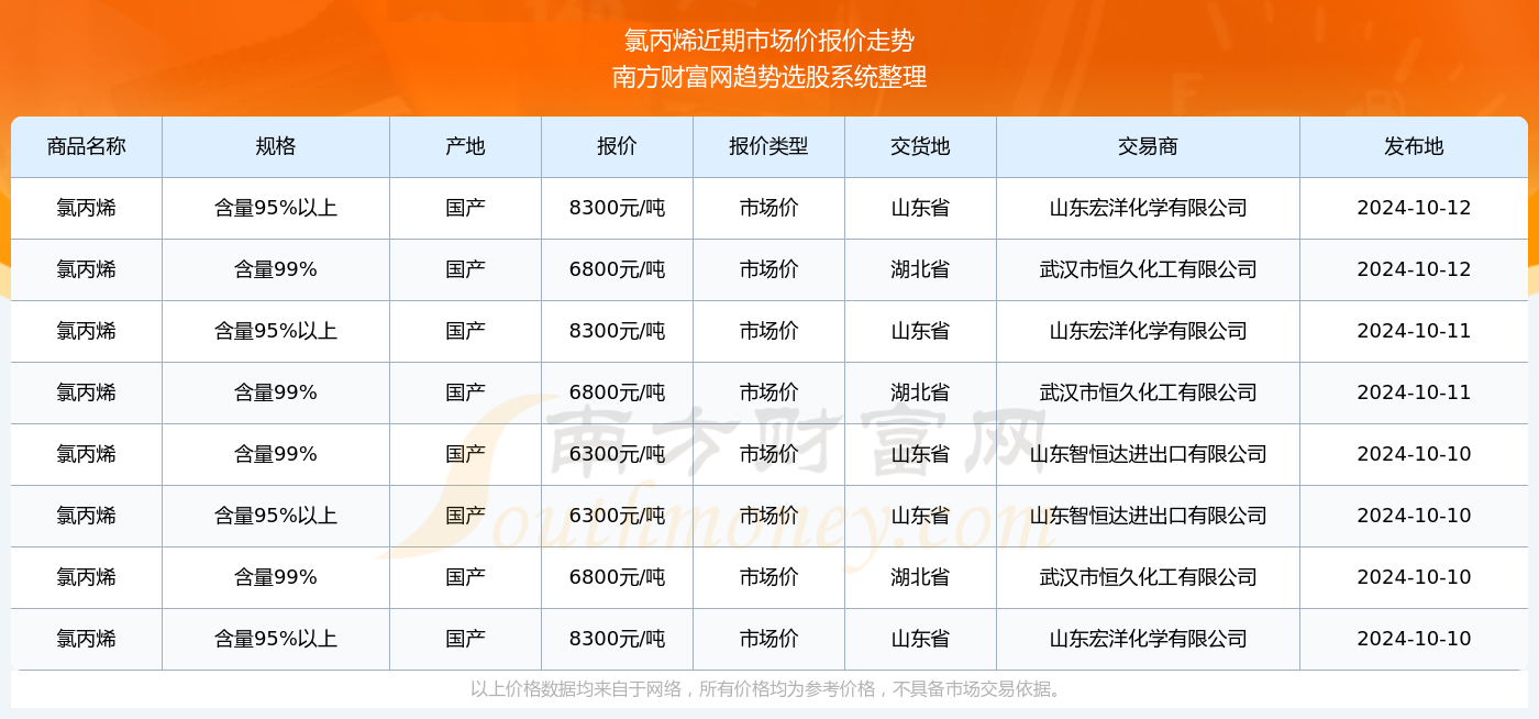 丙烯價(jià)格行情最新報(bào)價(jià)，市場(chǎng)動(dòng)態(tài)與未來(lái)趨勢(shì)分析