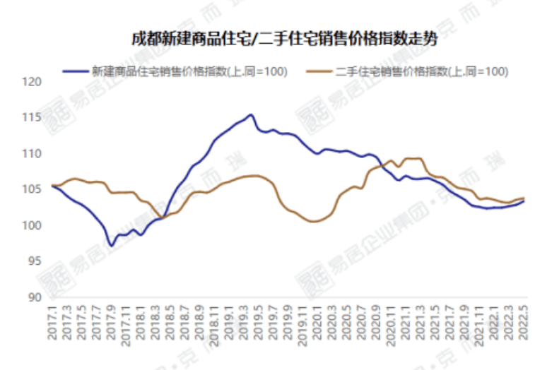 成都金棕櫚最新房價，市場走勢與購房指南