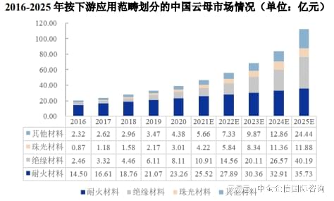 天然云母片最新價(jià)格，市場動(dòng)態(tài)、應(yīng)用前景及影響因素分析