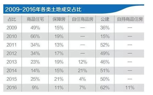 買房最新消息2017，市場趨勢、政策影響及購房建議