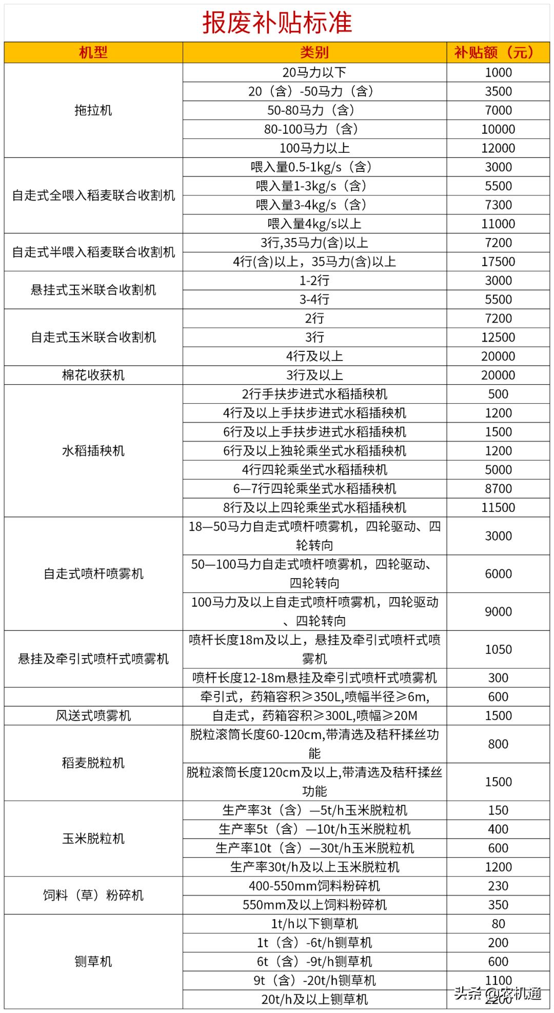 天津汽車(chē)報(bào)廢最新政策