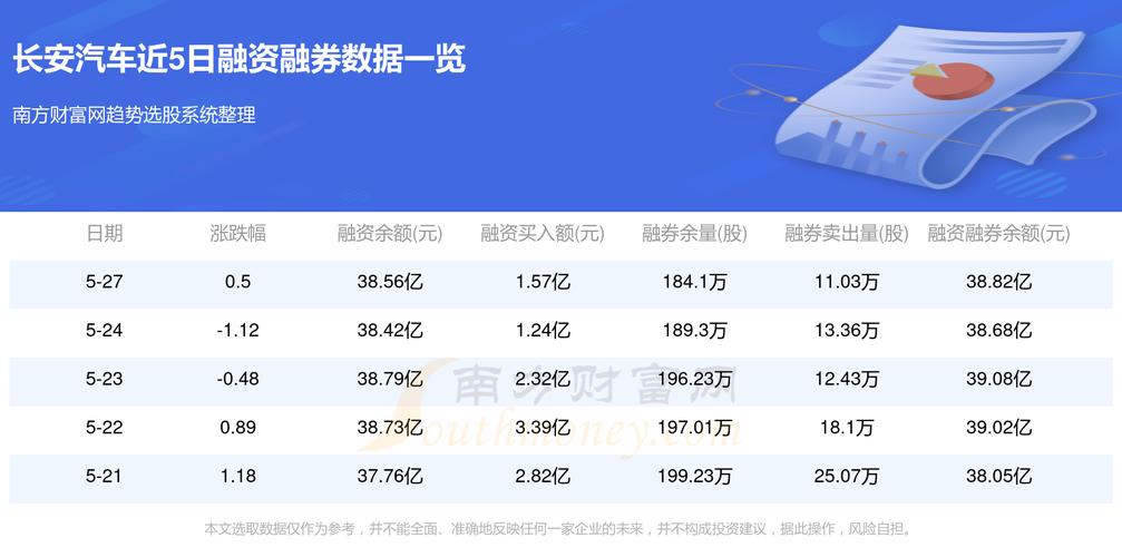 長(zhǎng)安汽車(chē)股票最新消息