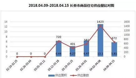 長春房價(jià)走勢(shì)最新消息