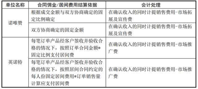 SVHC最新清單，了解物質(zhì)限制與合規(guī)性要求的重要性