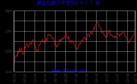 黃金今天多少一克最新價格，全面解析黃金市場走勢與價格動態(tài)