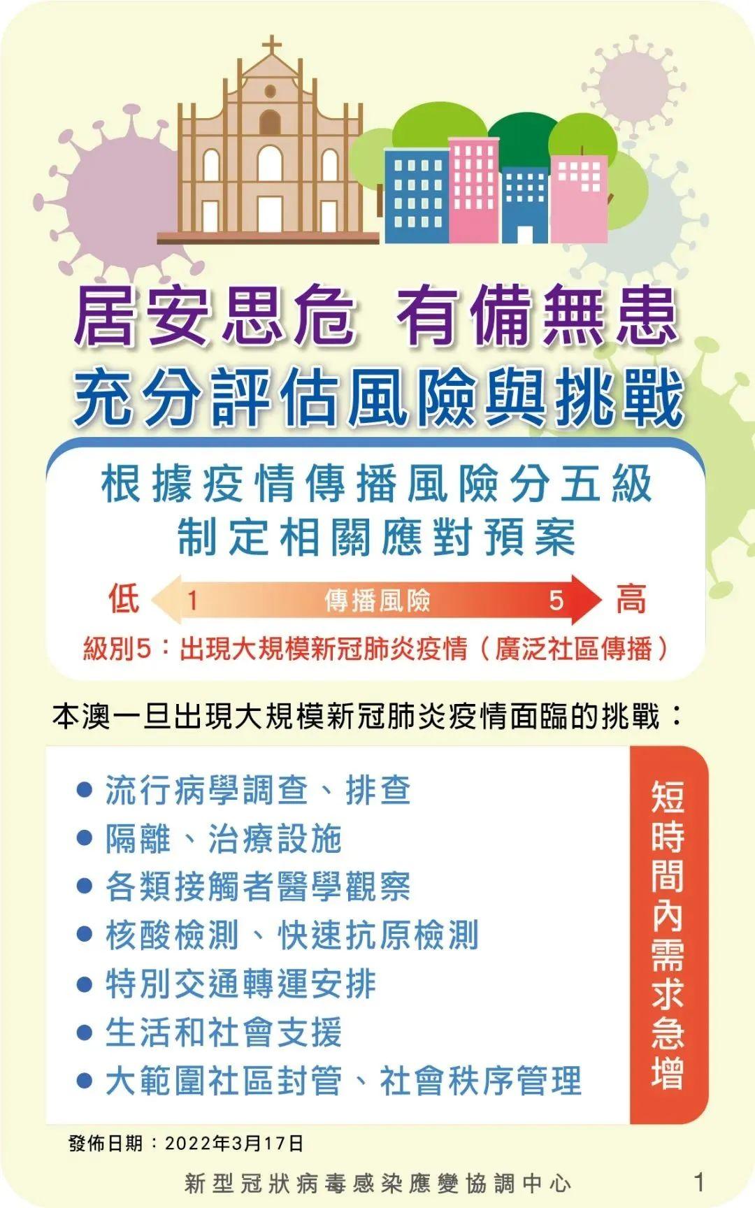 澳門的歷史記錄與專責釋義解釋落實，走向未來的關鍵要素分析