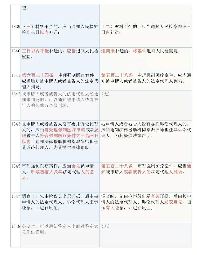 澳彩資料免費(fèi)的資料大全WWE，特點(diǎn)、釋義、解釋與落實(shí)（違法犯罪問題探討）