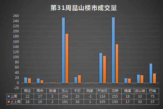 昆山樓市最新消息，市場走勢、政策調(diào)控與未來展望